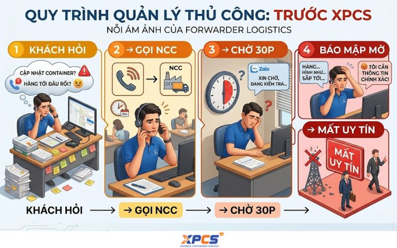 Trước XPCS