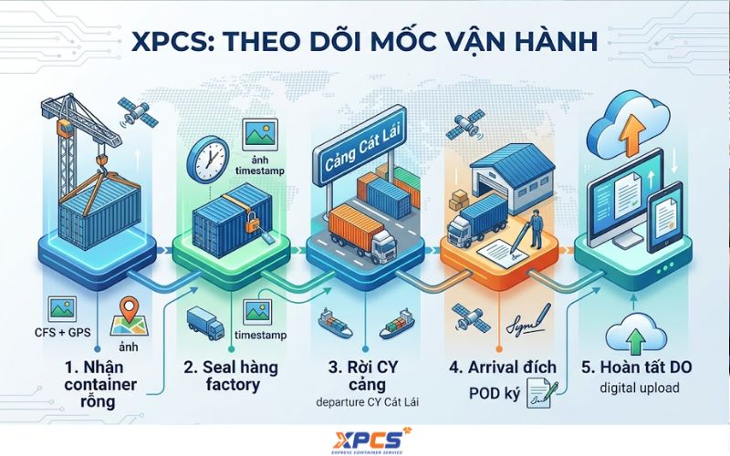 PCS Giúp Giảm Áp Lực Khi Khách Hỏi Tiến Độ